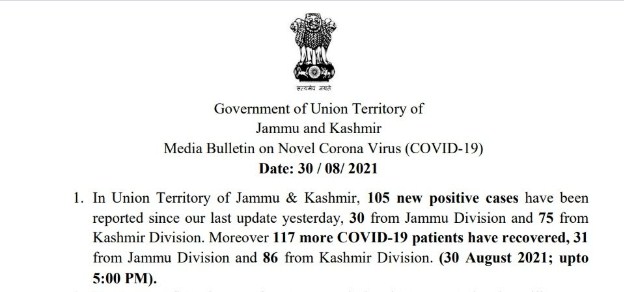 J&K reports 105 new COVID-19 cases, no in the last 24 hours