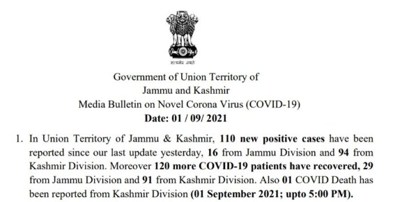 J&K reports 110 new COVID-19 cases and 01 death in the last 24 hours