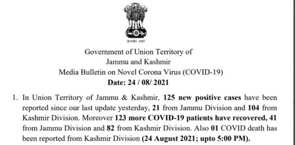 J&K reports 125 new COVID-19 cases and 01 deaths in the last 24 hours