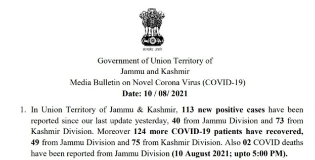 J&K reports 113 new COVID cases and 02 deaths in the last 24 hours