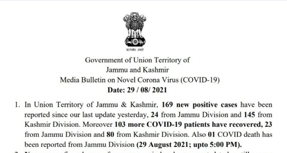 J&K reports 169 new COVID-19 cases and 1 deaths in the last 24 hours