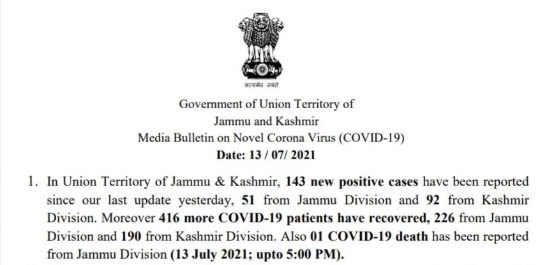 J&K reports 143 new COVID cases and 01 deaths in the last 24 hours