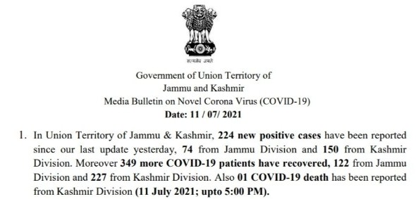 J&K reports 224 new COVID cases and 01 deaths in the last 24 hours