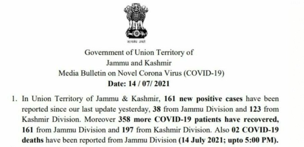 J&K reports 161 new COVID cases and 02 deaths in the last 24 hours