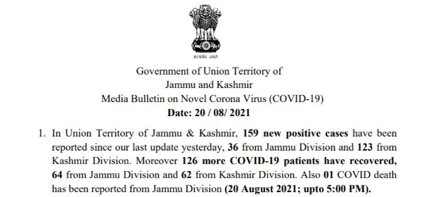 J&K reports 159 new COVID-19 cases and 01 deaths in the last 24 hours