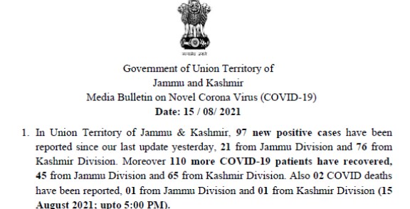 J&K reports 97 new COVID cases and 02 deaths in the last 24 hours