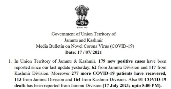 J&K reports 179 new COVID cases and 01 deaths in the last 24 hours
