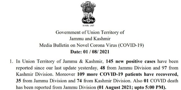 J&K reports 145 new COVID cases and 01 deaths in the last 24 hours