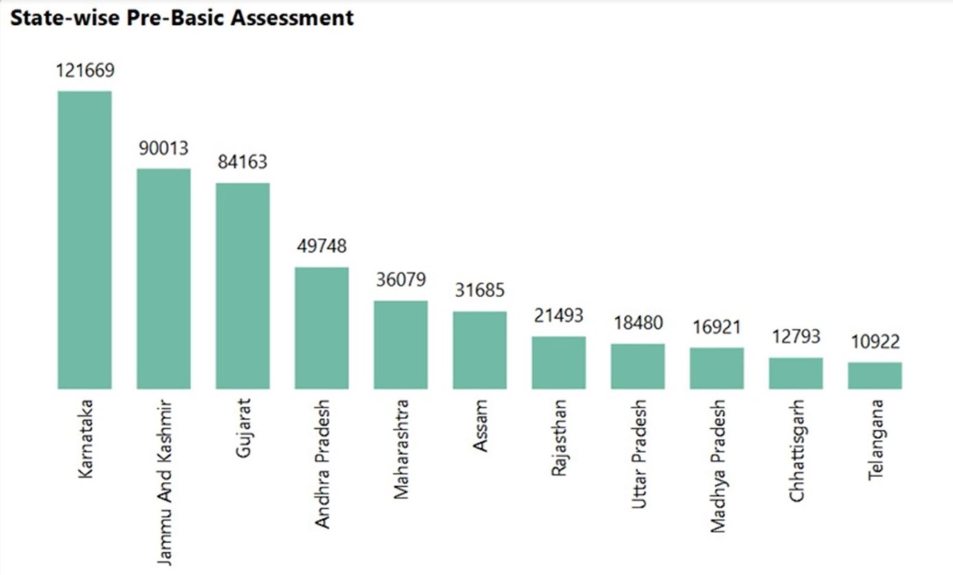 J&K Stands Number two in PM Vishwakarma training