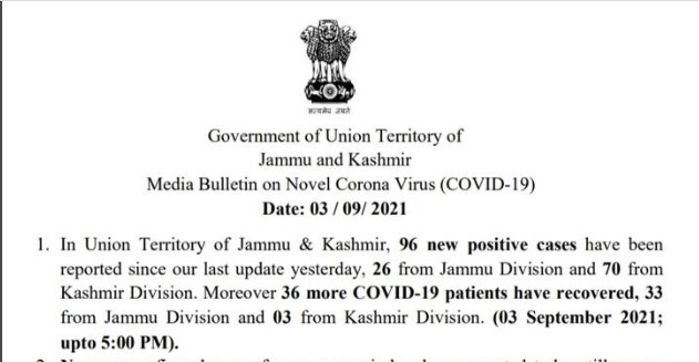 J&K reports 96 fresh Covid-19 cases (26 from Jammu Division and 70 from Kashmir Division)
