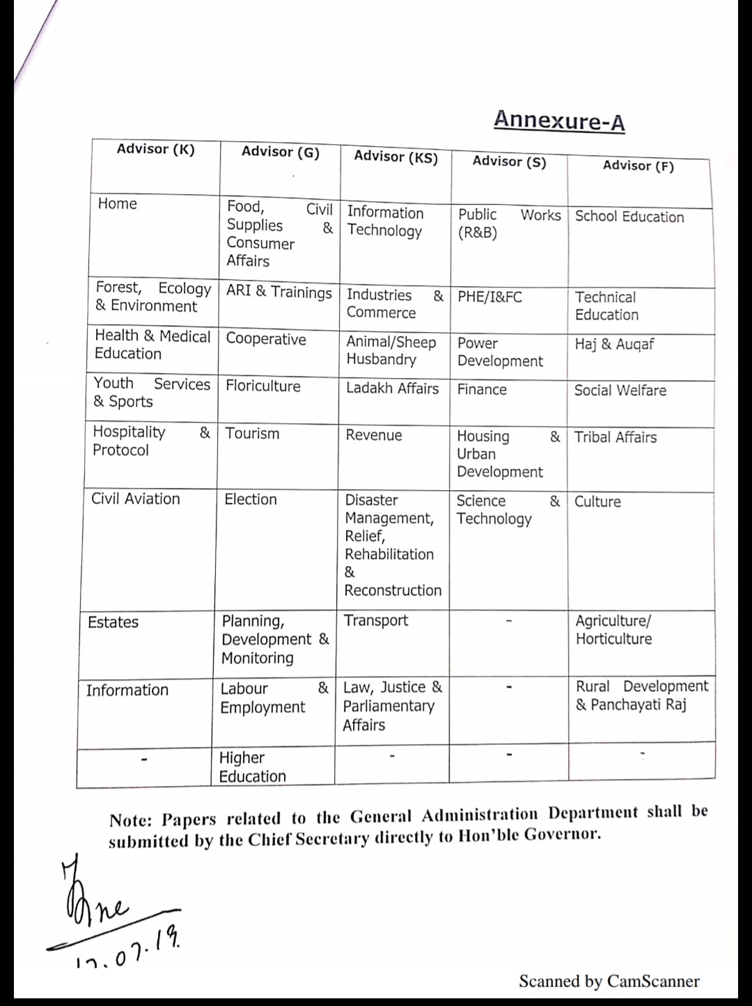 Re-allotment of Portfolios among Governor's Advisor, Kumar retains Home 