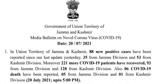 J&K Reports 6 Covid-19 Deaths, Lowest Daily Spike Of 88 Cases In Over 4 Months