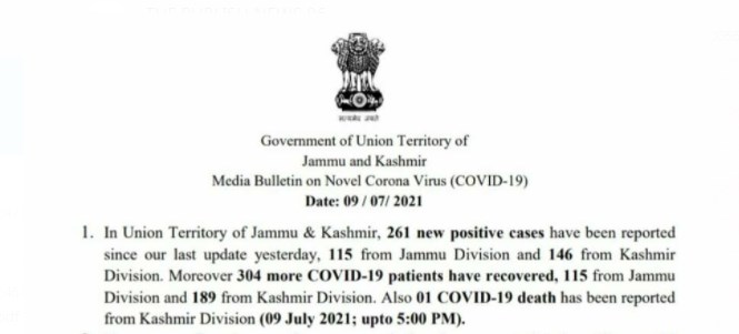 J&K reports 261 new COVID cases and 01 deaths in the last 24 hours