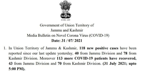 J&K reports 118 new COVID cases, no deaths in the last 24 hours