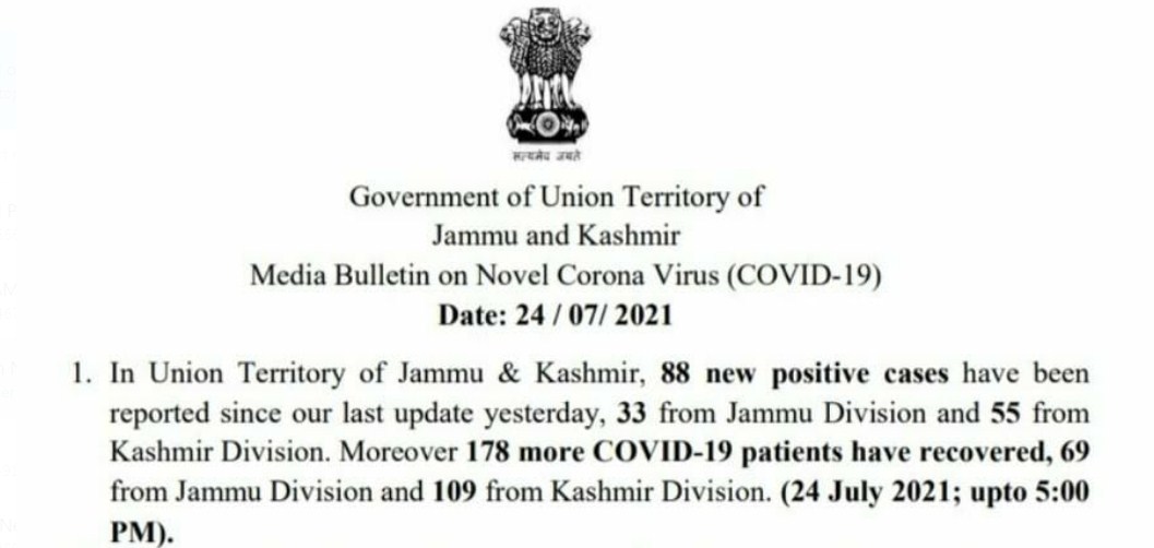 J&K Reports 88 new covid-19 cases, no Covid deaths in last 24 hrs 