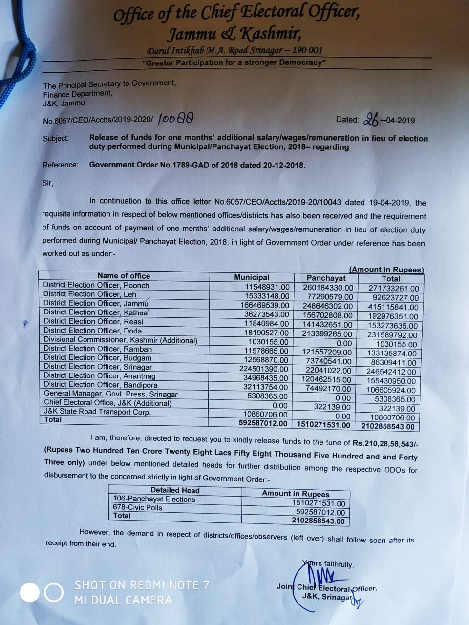 Chief Electoral Officer J&K releases one month salary in lieu of panchayat and municipal Elections 