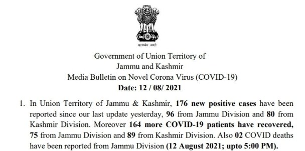J&K reports 176 new COVID cases and 02 deaths in the last 24 hours