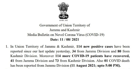 J&K reports 114 new COVID cases and 01 deaths in the last 24 hours