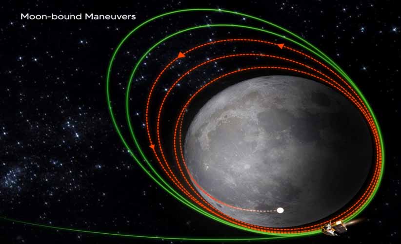Chandrayaan-3 gets closer to Moon's surface with another orbit maneuver: ISRO