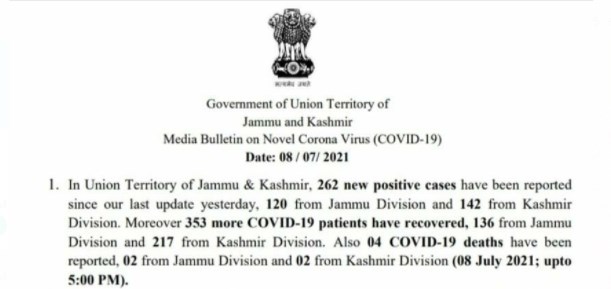 J&K reports 262 new COVID cases and 04 deaths in the last 24 hours