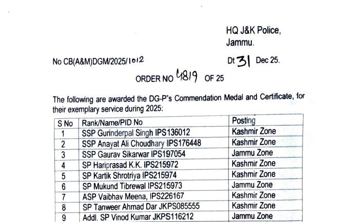 478 Police Officers to get DGPs commendation medal for explary service in 2025