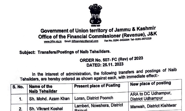 Govt orders Transfers and postings of Naib Tehsildars
